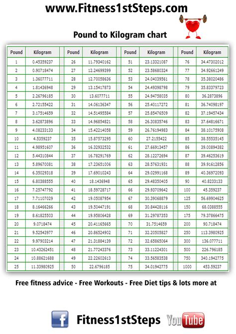 .58kg to lbs|Kg to Lbs converter